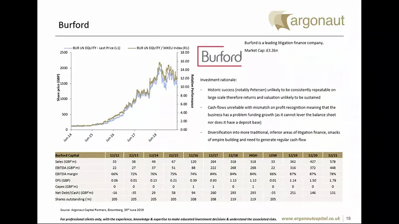 Burford Capital Short